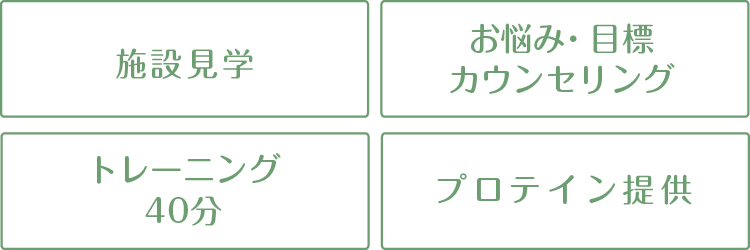 施設見学/お悩み・目標・カウンセリング/セッション40分/プロテイン提供
